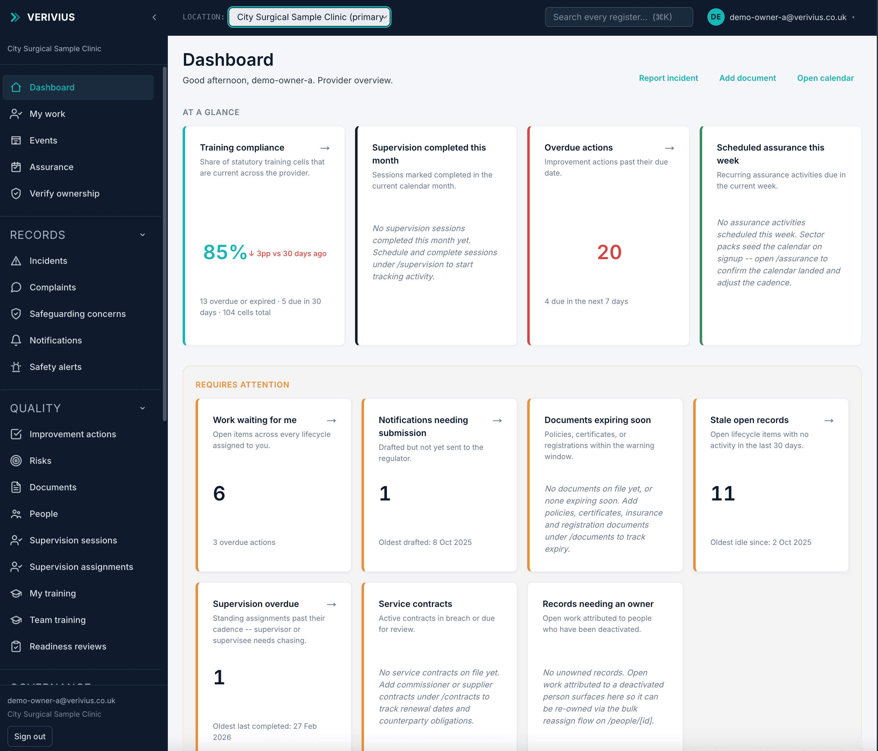 Verivius governance dashboard for City Surgical Sample Clinic, showing the Requires Attention zone with notifications needing submission, stale open records, and supervision overdue, plus the full lifecycle navigation.