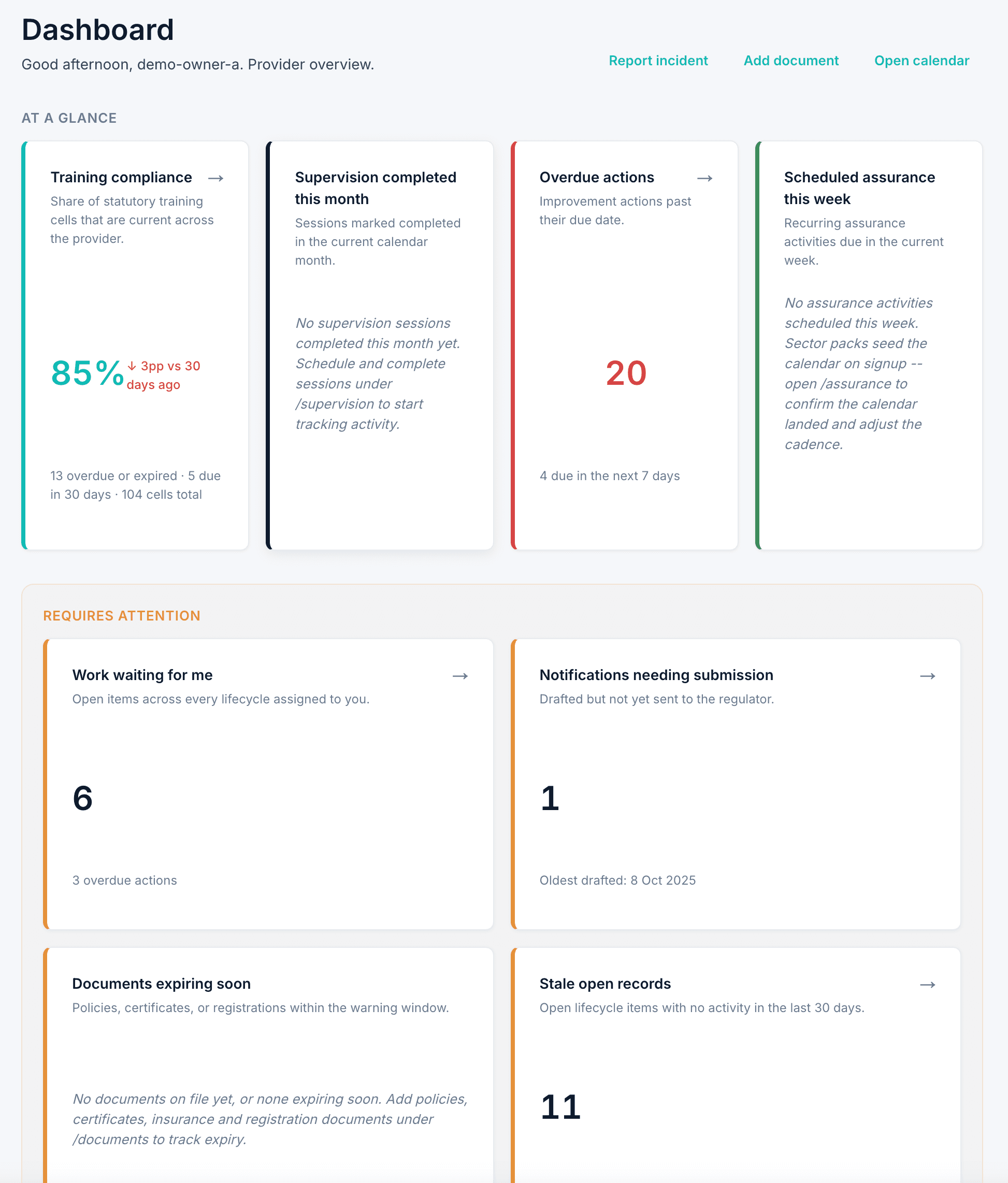Verivius governance dashboard for City Surgical Sample Clinic, showing the Requires Attention zone with notifications needing submission, stale open records, and supervision overdue, plus the full lifecycle navigation.